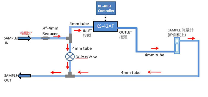 強力推薦！RION/日本理音液體粒子計數(shù)器
