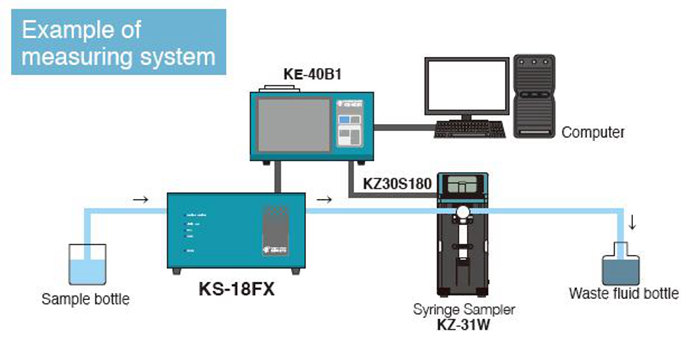 強力推薦！RION/日本理音液體粒子計數(shù)器