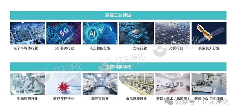 億天凈化丨以技術創新賦能多行業潔凈環境升級