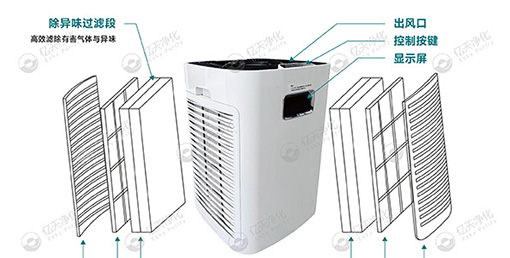 移動(dòng)式高效抗病毒凈化器 —— 讓潔凈隨行,“凈” 界無(wú)邊界