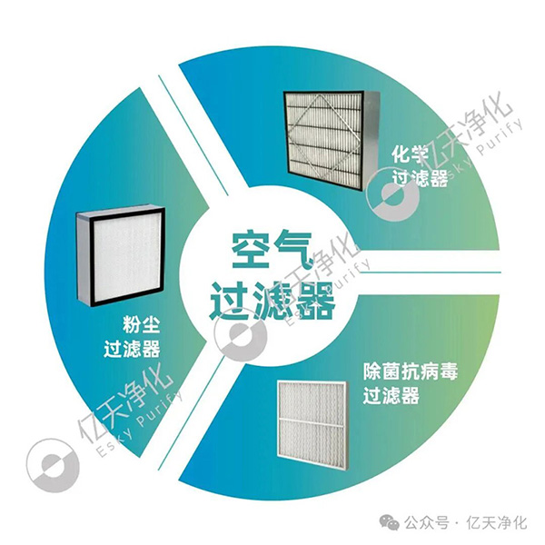 解讀：潔凈室過濾器為何要做檢測？