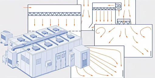 潔凈室氣流組織:精準控風的核心邏輯